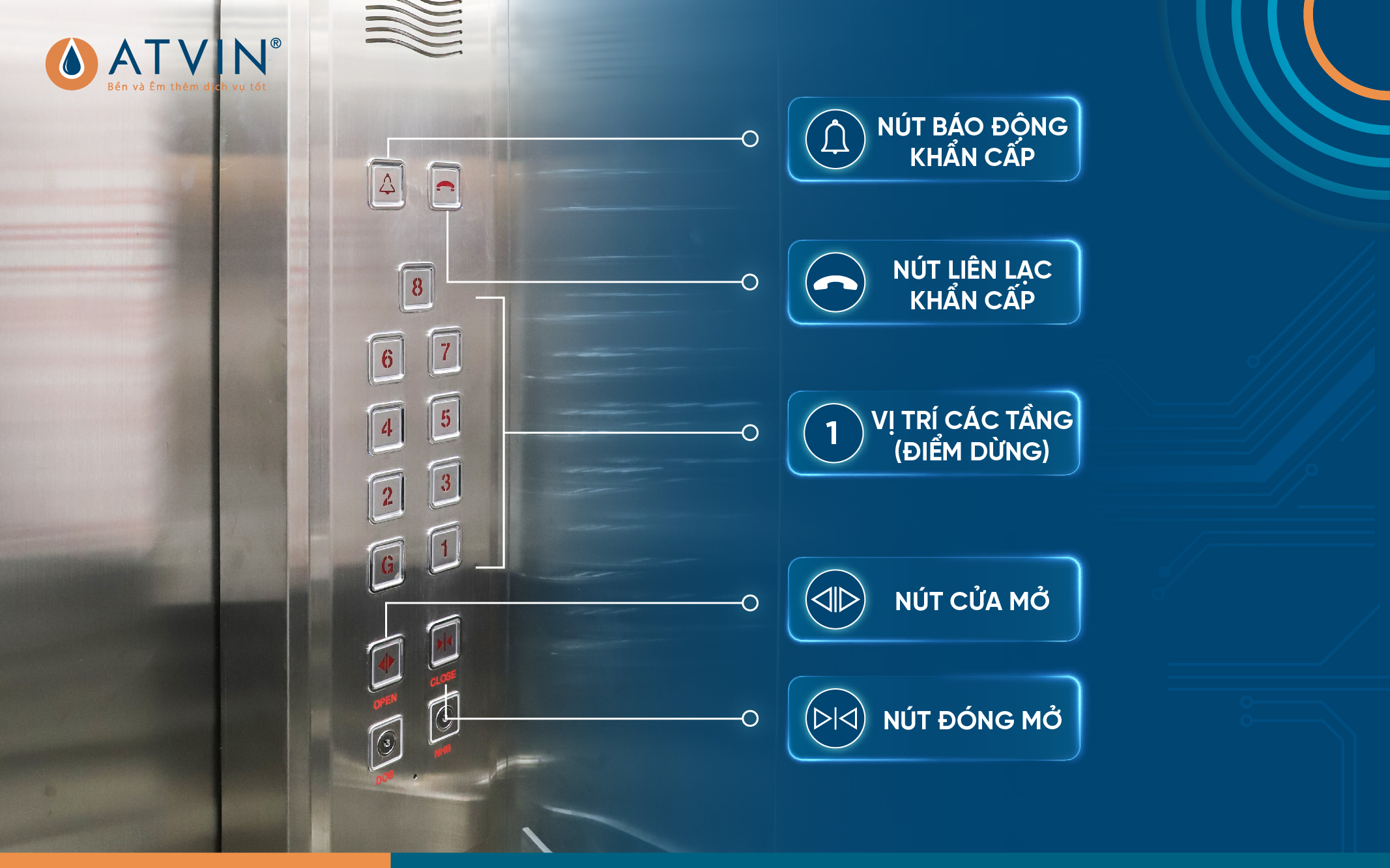 Các ký hiệu nút bấm trong cabin thang máy