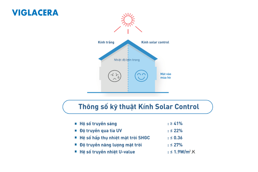 Kính Solar Control (Nguồn: viglacera.vn)