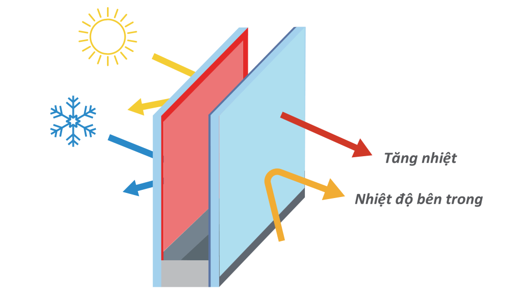 Kính LowE Nhiệt đới