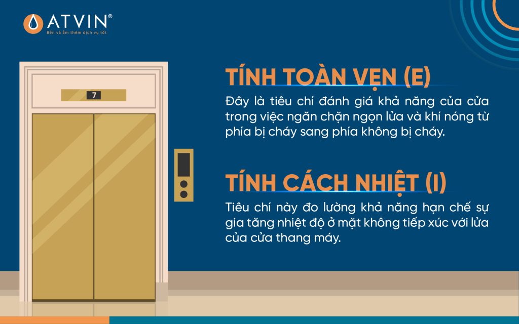 Yêu cầu của cửa thang máy chống cháy