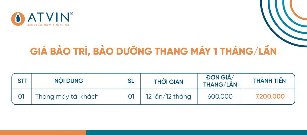 Giá bảo trì thang máy của Atvin