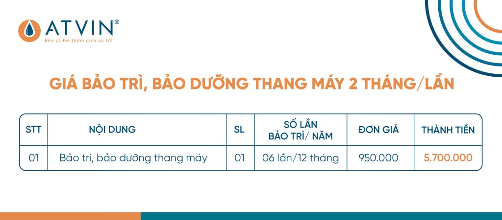 Giá bảo trì thang máy tại Atvin 6 lần trong 12 tháng